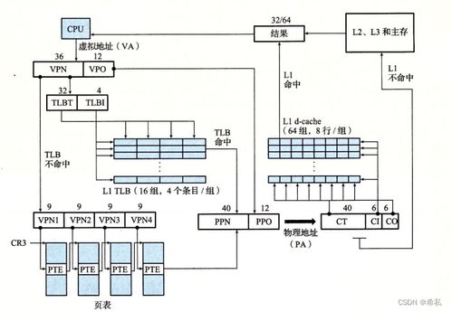 哈爾濱工業(yè)大學計算機系統(tǒng)大作業(yè) Hello的程序人生——網頁與網站設計的探索之旅