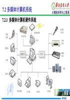 多媒體計算機系統(tǒng)與計算機系統(tǒng)集成服務(wù)